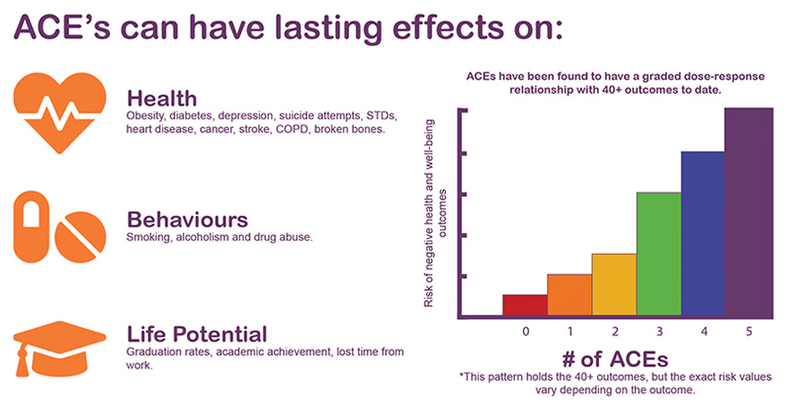 what-are-aces-liverpool-camhs