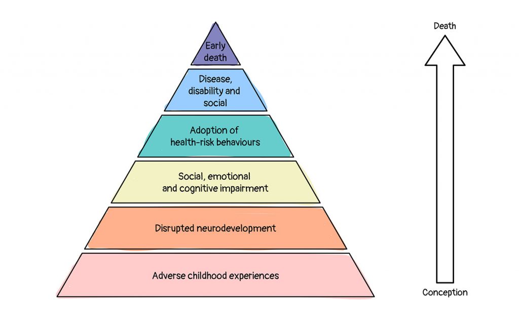 What are Adverse Childhood Experiences ACEs? - Liverpool CAMHS