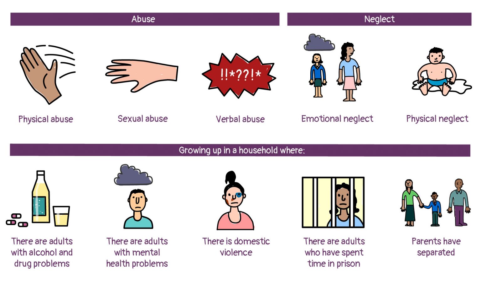 What Are Adverse Childhood Experiences ACEs? - Liverpool CAMHS